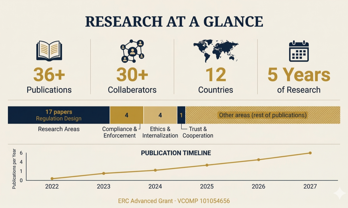 Research Impact