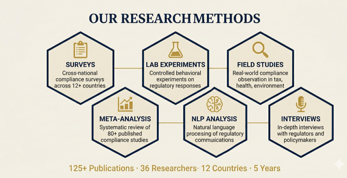 Our Research Methods