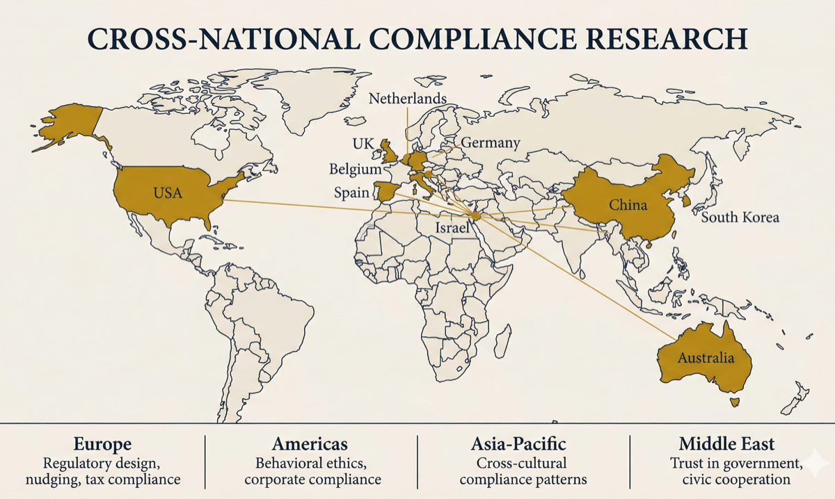 Cross-National Coverage